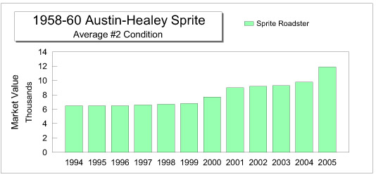sprite-value-graph