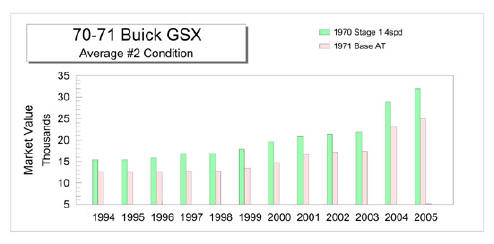 GSX graph