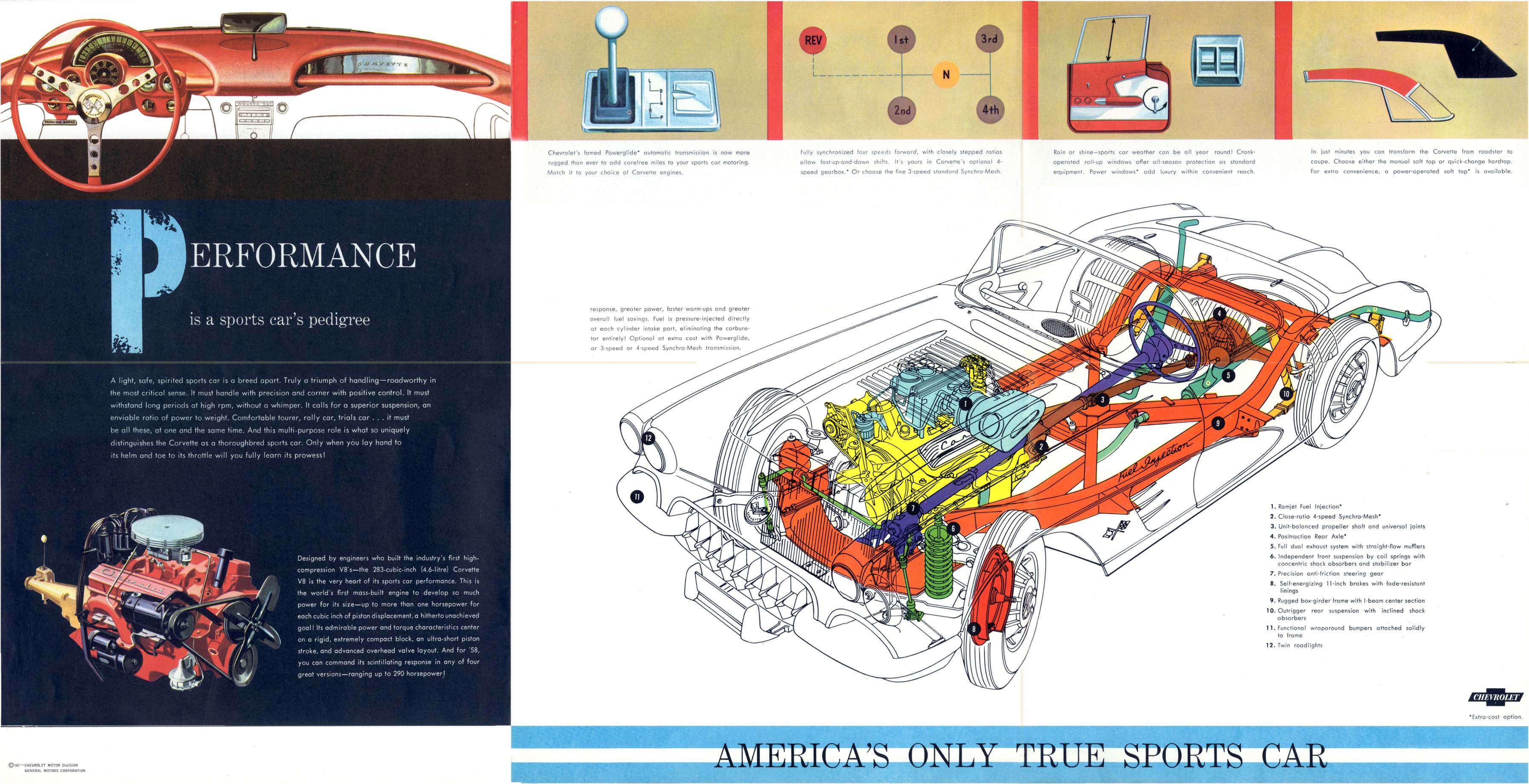 1958 corvette mechanicals