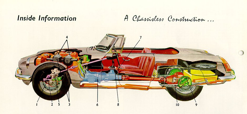 MGB Cutaway